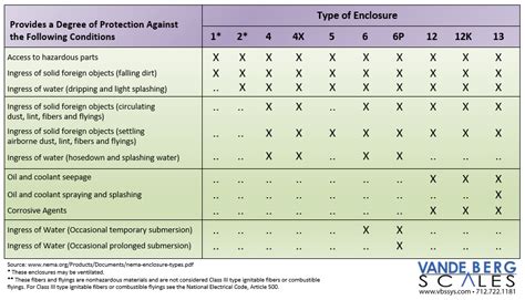 what is nema 4x rating